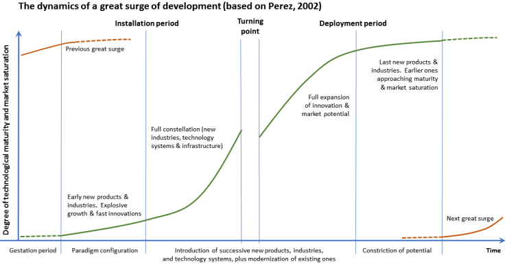 Surge images v4 cropped